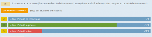 Récapitulatif des réponses des élèves {PNG}