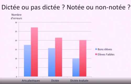 Nombre d'erreurs selon la consigne énoncée par l'enseignant {JPEG}